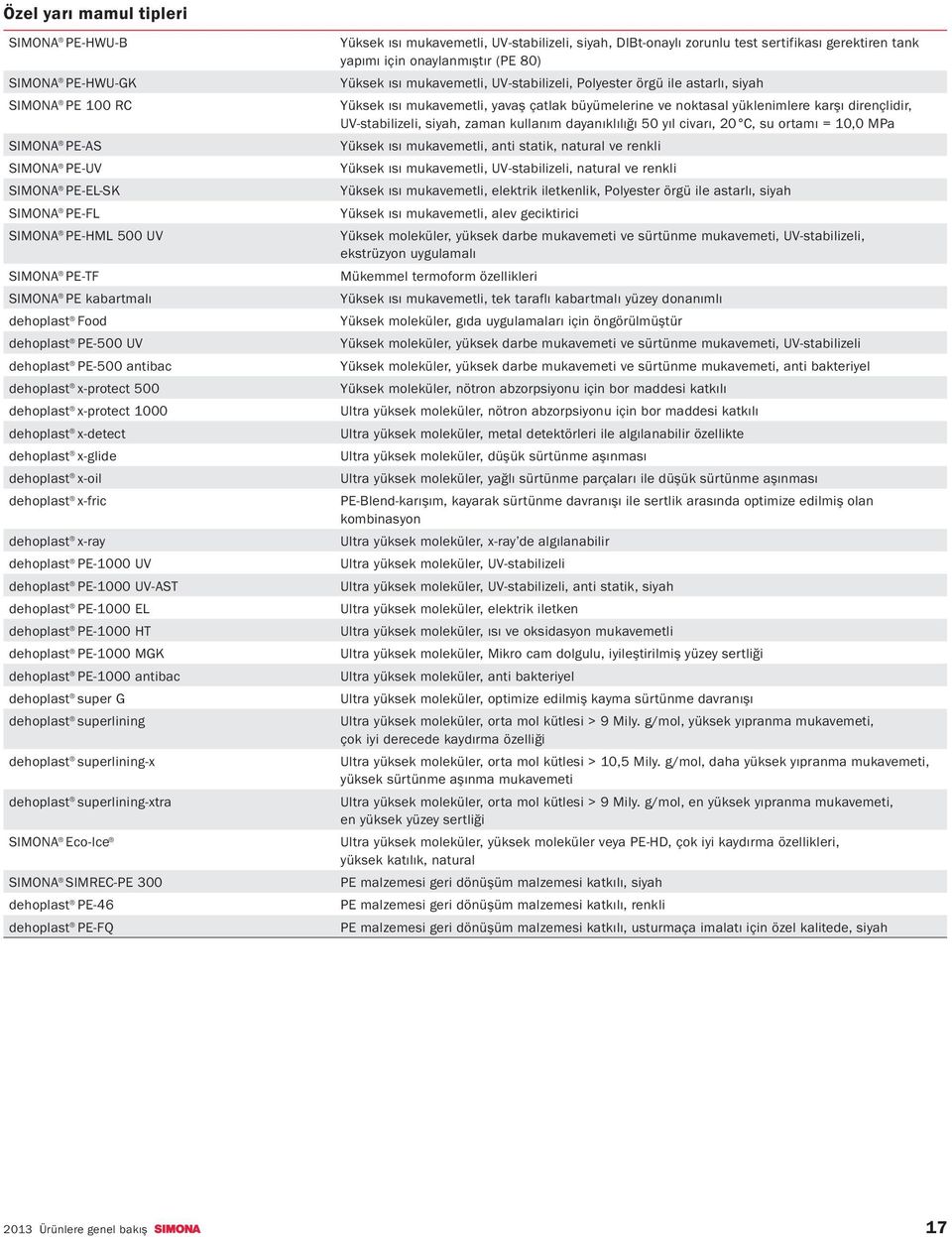dehoplast PE-1000 MGK dehoplast PE-1000 antibac dehoplast super G dehoplast superlining dehoplast superlining-x dehoplast superlining-xtra Eco-Ice SIMREC-PE 300 dehoplast PE-46 dehoplast PE-FQ Yüksek