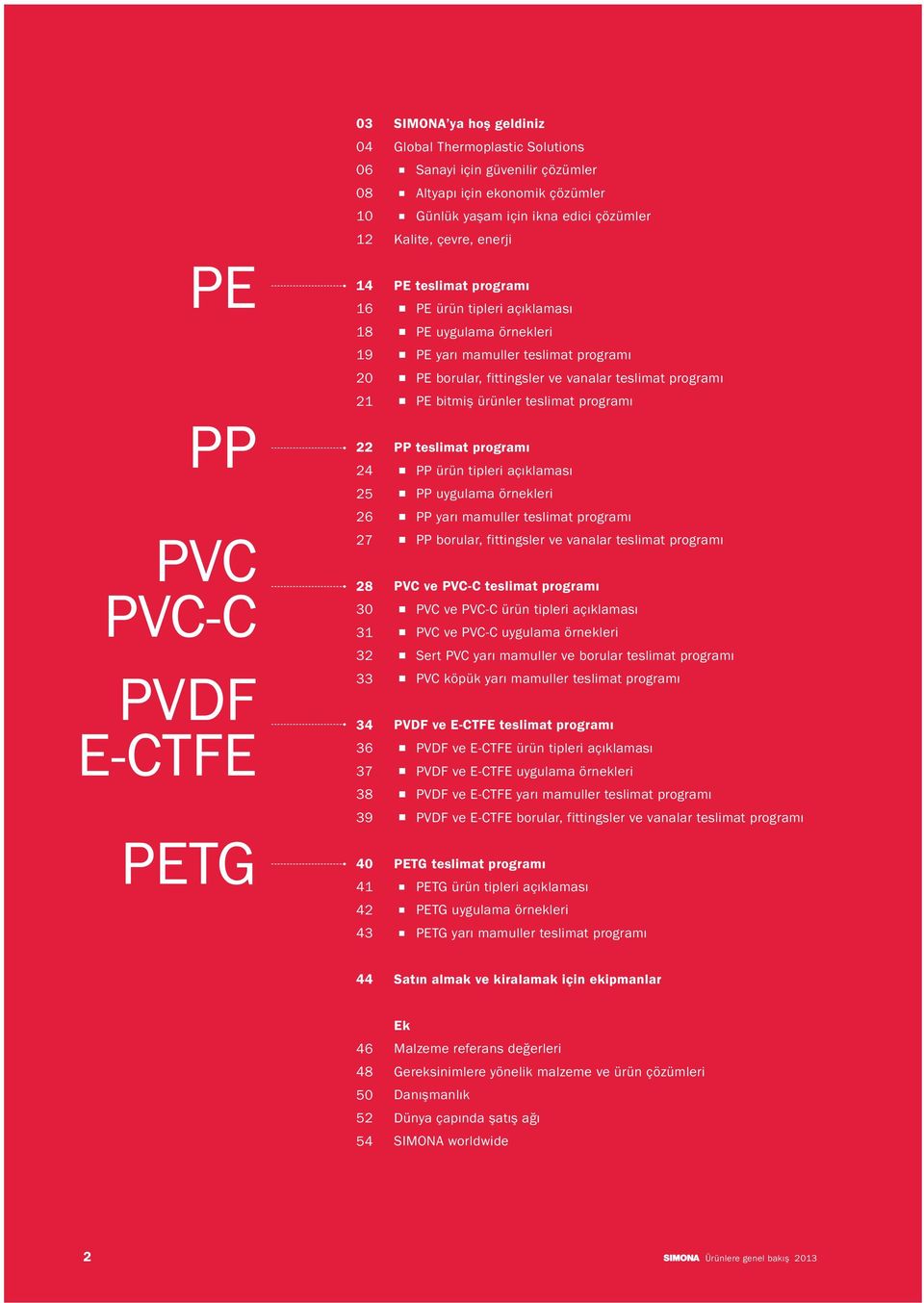 teslimat programı PE borular, fittingsler ve vanalar teslimat programı PE bitmiş ürünler teslimat programı PP teslimat programı PP ürün tipleri açıklaması PP uygulama örnekleri PP yarı mamuller