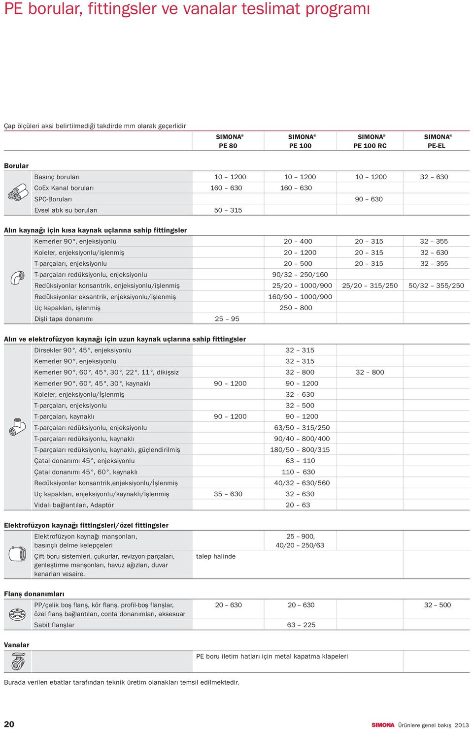 enjeksiyonlu/işlenmiş 20 1200 20 315 32 630 T-parçaları, enjeksiyonlu 20 500 20 315 32 355 T-parçaları redüksiyonlu, enjeksiyonlu 90/32 250/160 Redüksiyonlar konsantrik, enjeksiyonlu/işlenmiş 25/20