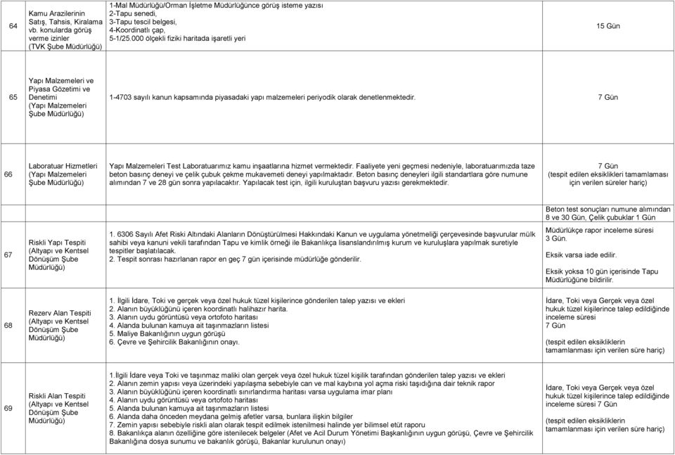 000 ölçekli fiziki haritada işaretli yeri 15 Gün 65 Yapı Malzemeleri ve Piyasa Gözetimi ve Denetimi (Yapı Malzemeleri Şube 1-4703 sayılı kanun kapsamında piyasadaki yapı malzemeleri periyodik olarak