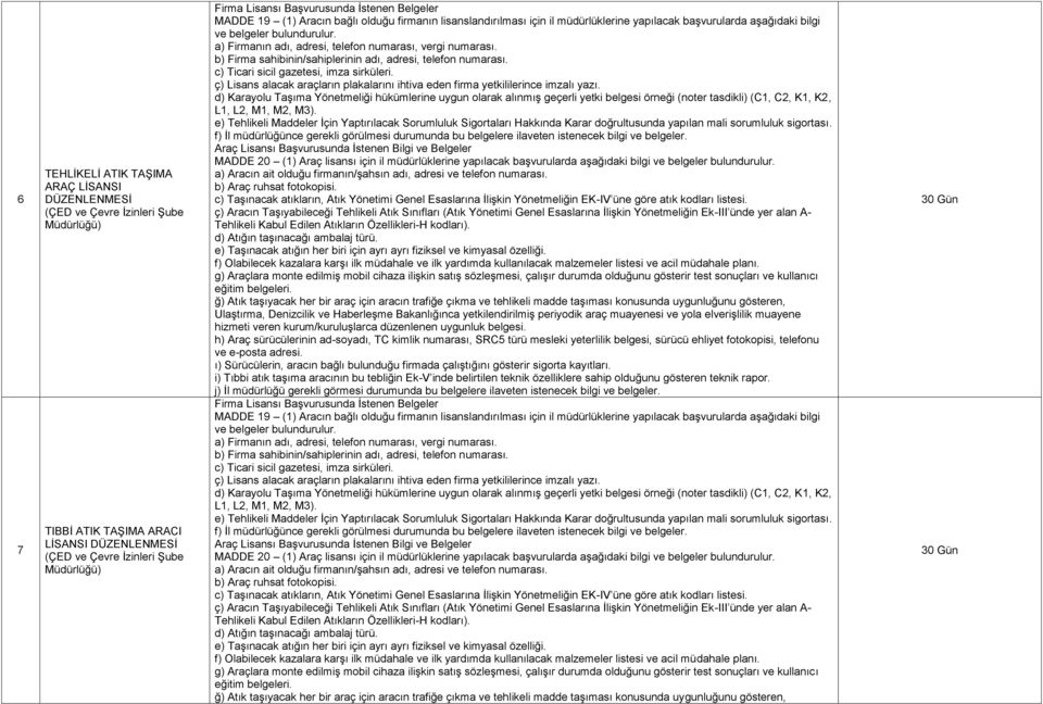 b) Firma sahibinin/sahiplerinin adı, adresi, telefon numarası. c) Ticari sicil gazetesi, imza sirküleri. ç) Lisans alacak araçların plakalarını ihtiva eden firma yetkililerince imzalı yazı.