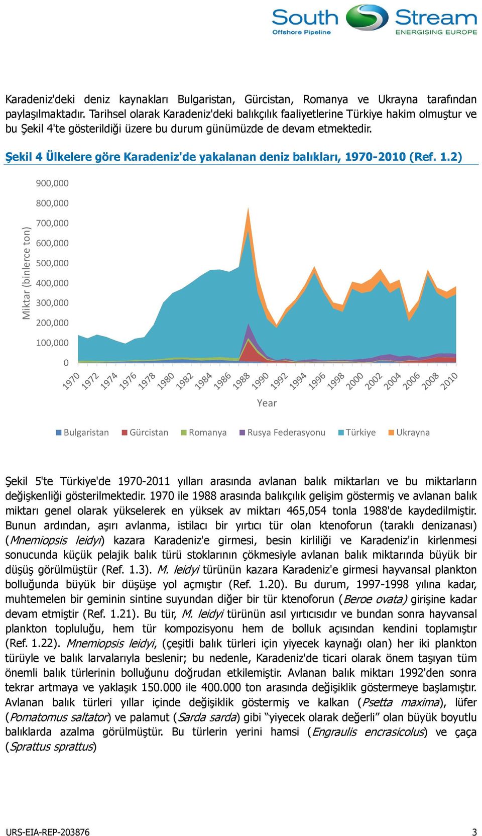 Şekil 4 Ülkelere göre Karadeniz'de yakalanan deniz balıkları, 19