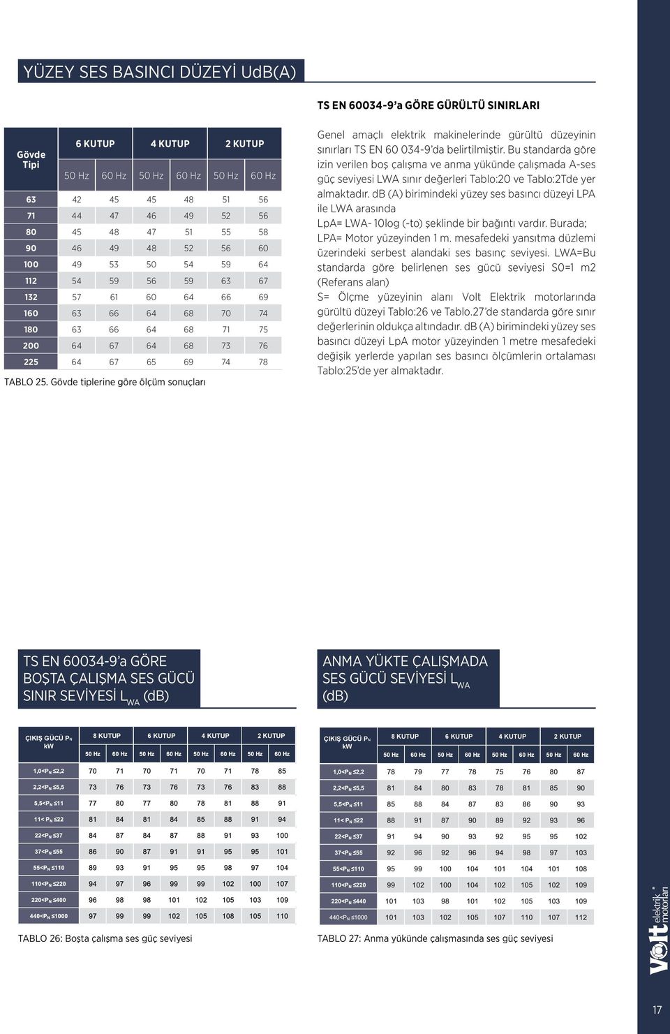 Gövde tiplerine göre ölçüm sonuçları Genel amaçlı elektrik makinelerinde gürültü düzeyinin 6 KUTUP 4 KUTUP 2 KUTUP sınırları TS EN 60 034-9 da belirtilmiştir.