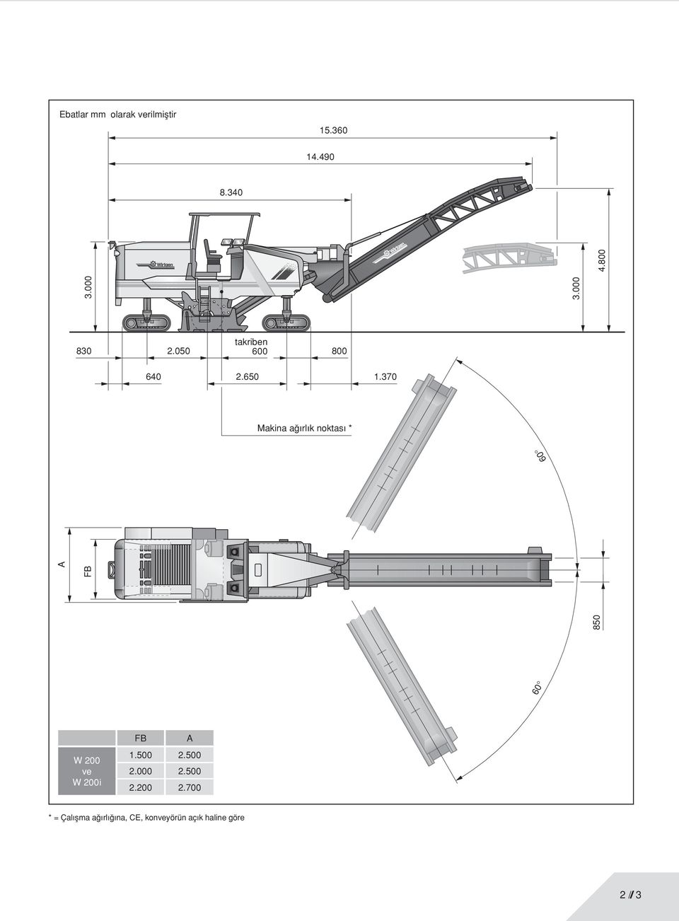 370 Makina a ırlık noktası * 60 60 W 200 ve W 200 i FB A 1.500 2.