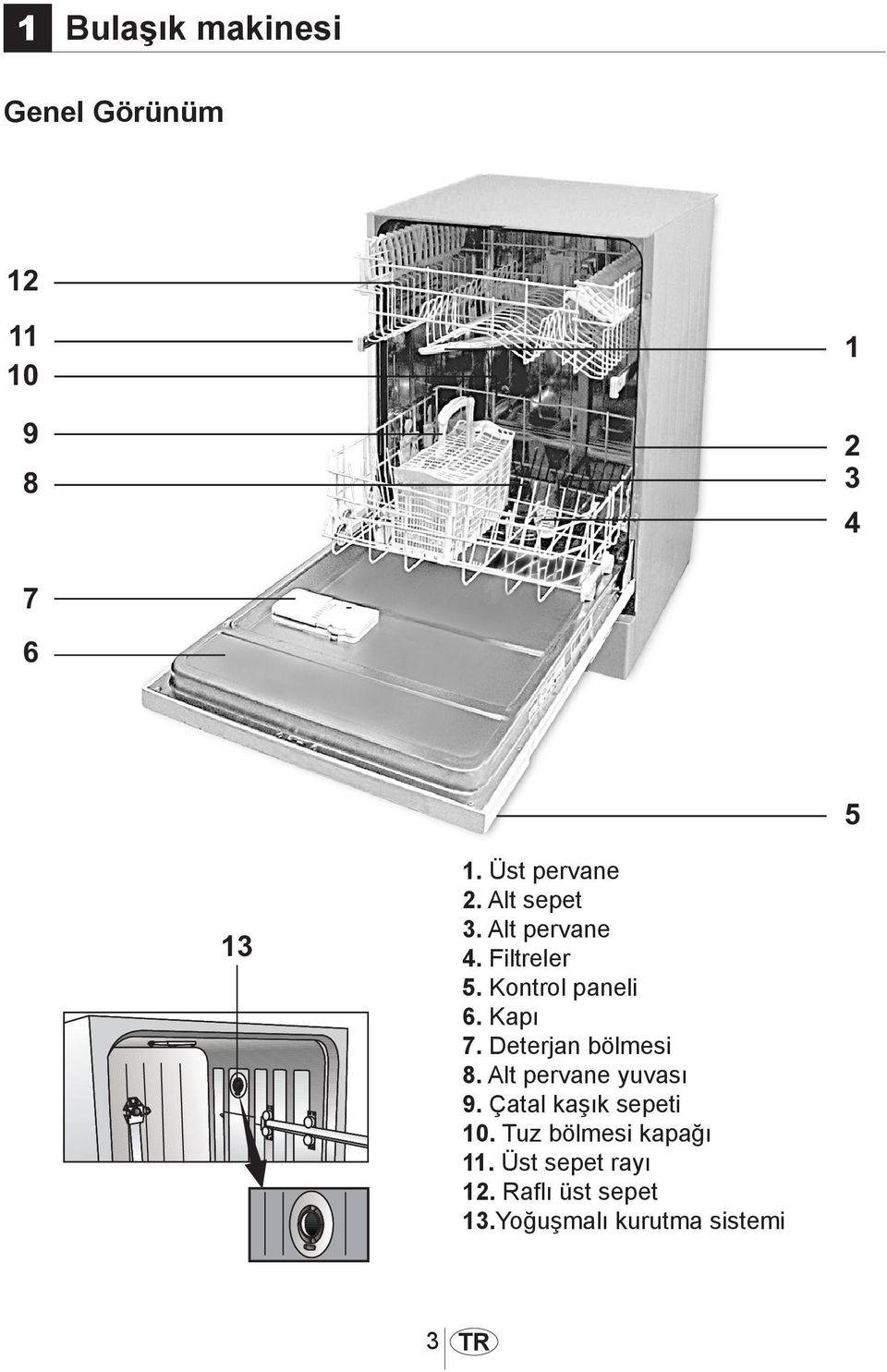 Deterjan bölmesi 8. Alt pervane yuvası 9. Çatal kaşık sepeti 10.