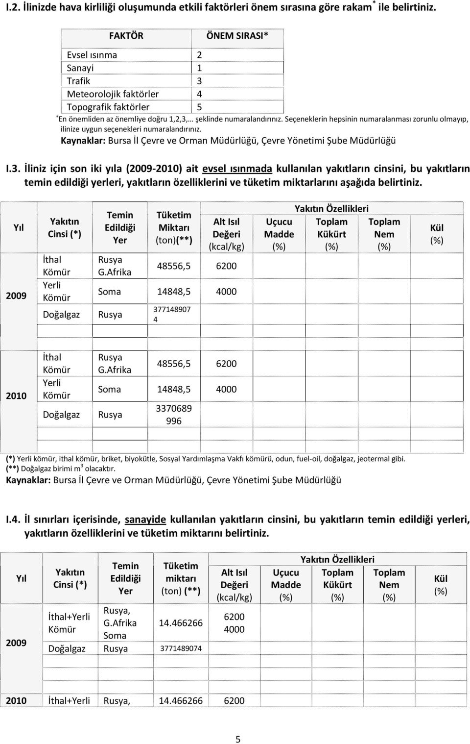 Seçeneklerin hepsinin numaralanması zorunlu olmayıp, ilinize uygun seçenekleri numaralandırınız. Kaynaklar: Bursa İl Çevre ve Orman Müdürlüğü, Çevre Yönetimi Şube Müdürlüğü I.3.