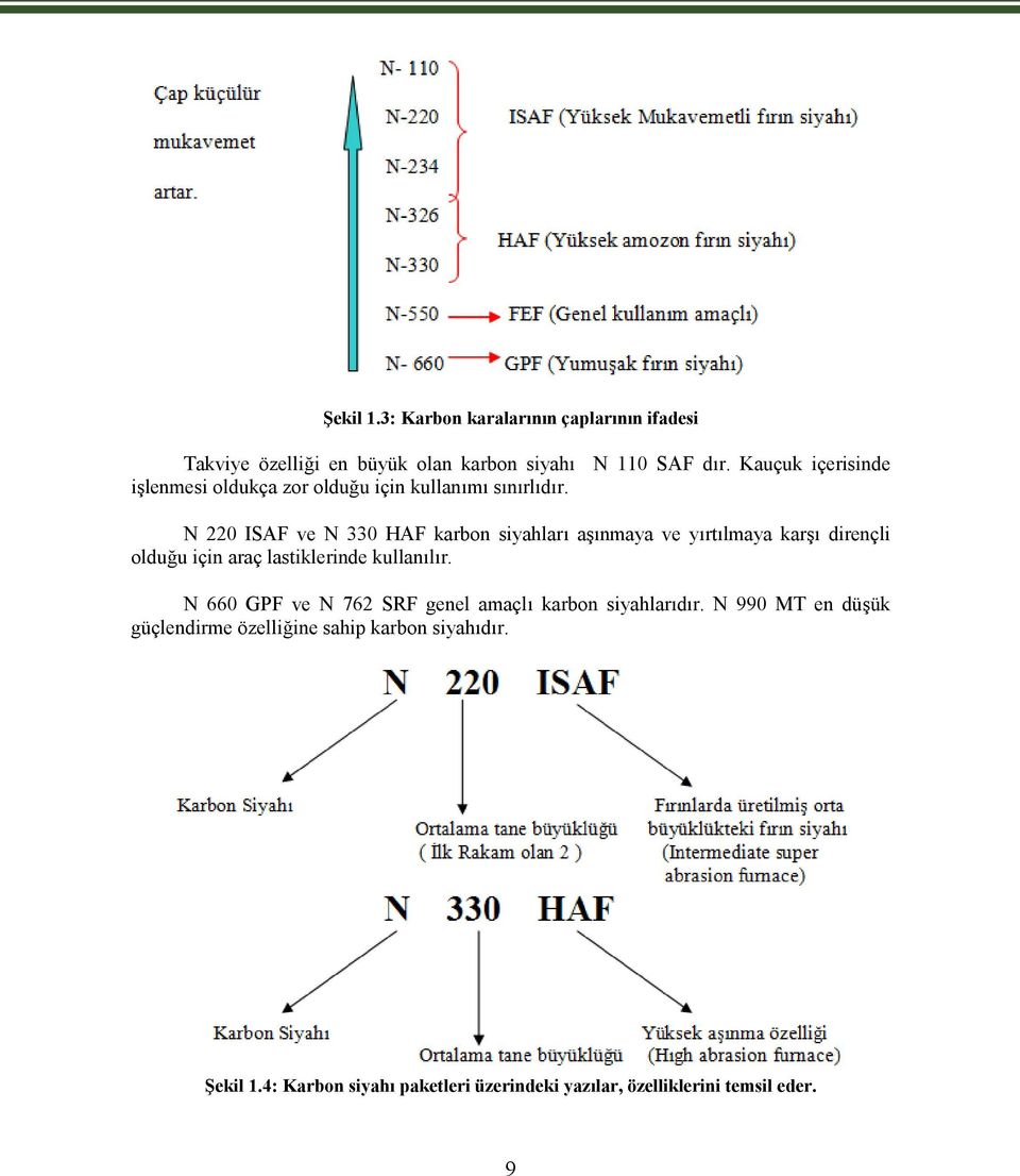 kullanımı sınırlıdır. N 110 SAF dır.