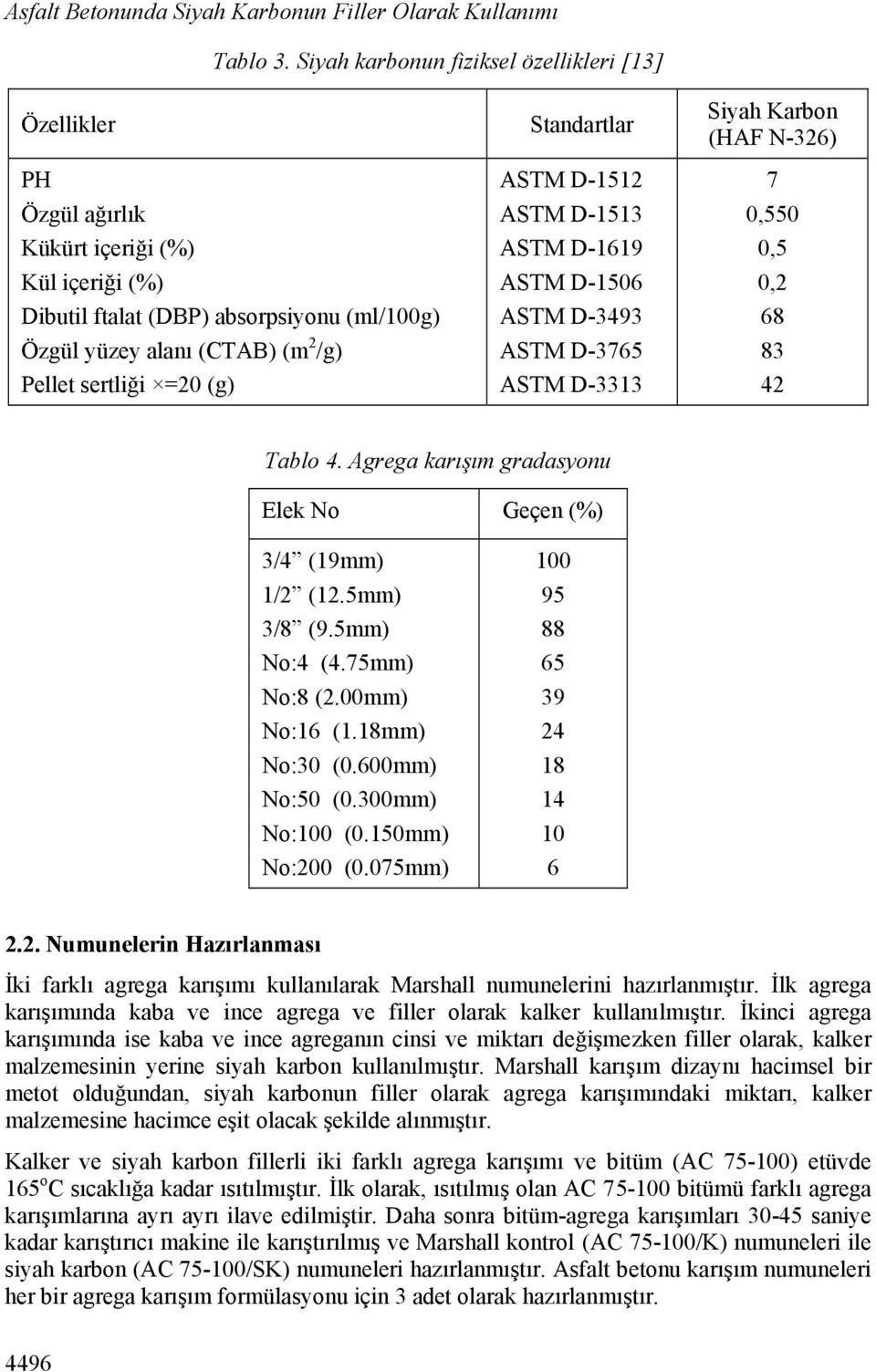 =20 (g) Standartlar ASTM D-1512 ASTM D-1513 ASTM D-1619 ASTM D-1506 ASTM D-3493 ASTM D-3765 ASTM D-3313 Siyah Karbon (HAF N-326) 7 0,550 0,5 0,2 68 83 42 Tablo 4.