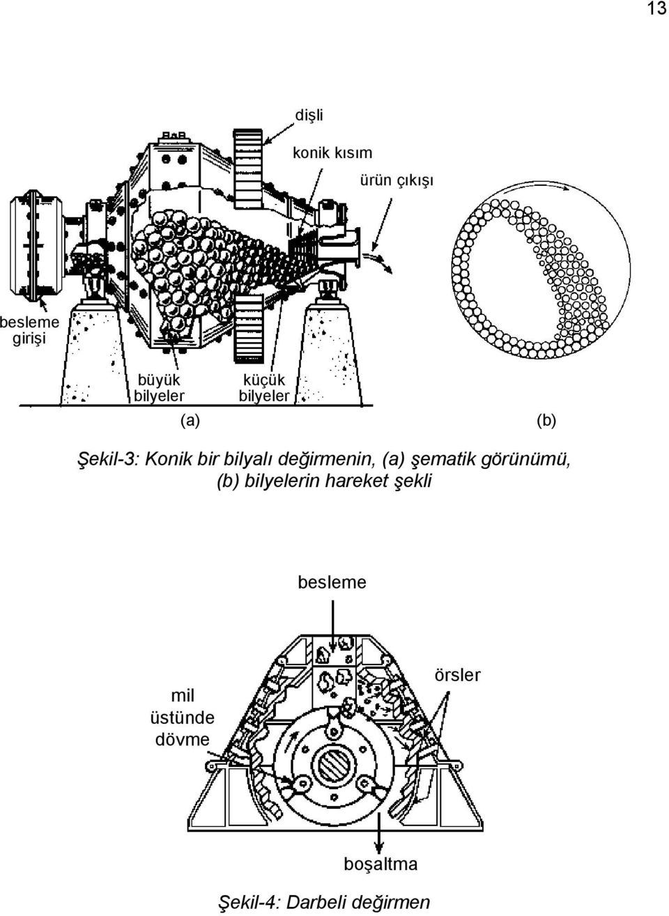 değirmenin, (a) şematik görünümü, (b) bilyelerin hareket