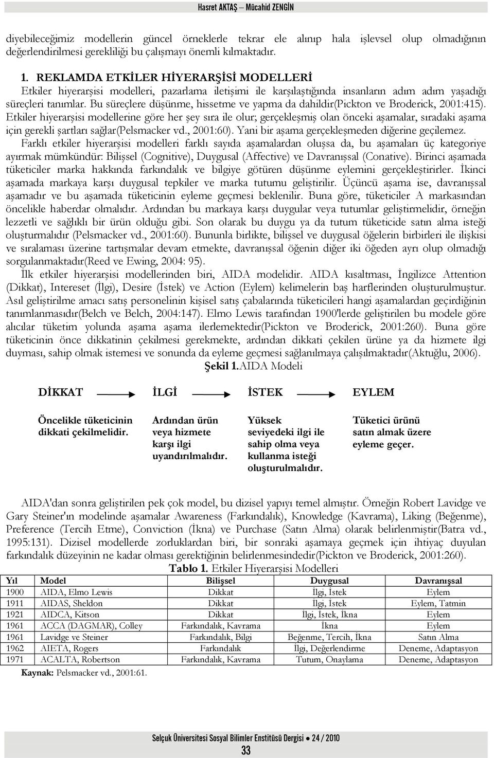 Bu süreçlere düşünme, hissetme ve yapma da dahildir(pickton ve Broderick, 2001:415).