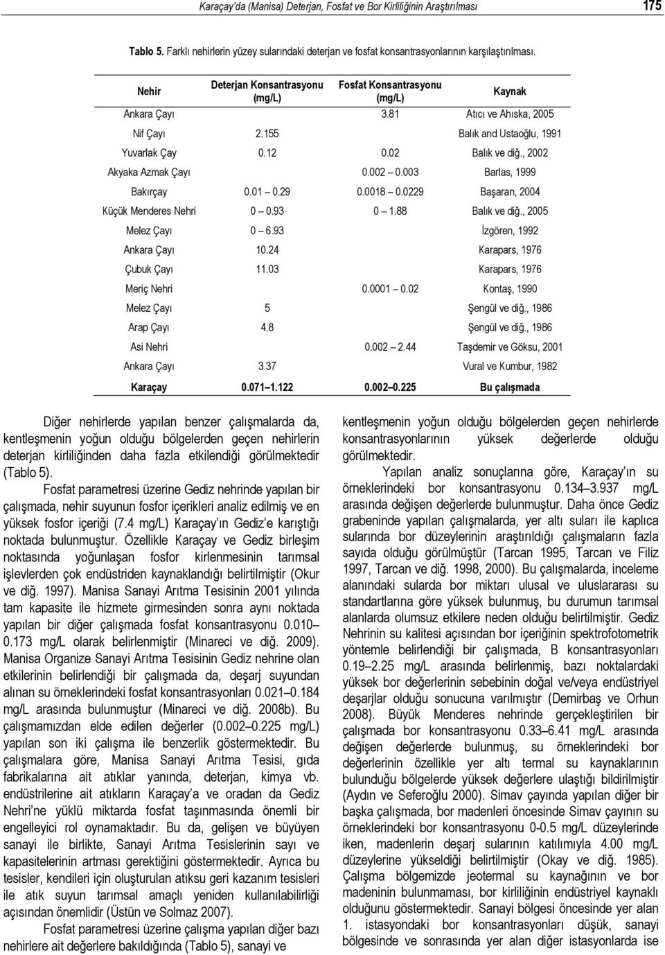 , 2002 Akyaka Azmak Çayı 0.002 0.003 Barlas, 1999 Bakırçay 0.01 0.29 0.0018 0.0229 Başaran, 2004 Küçük Menderes Nehri 0 0.93 0 1.88 Balık ve diğ., 2005 Melez Çayı 0 6.93 İzgören, 1992 Ankara Çayı 10.