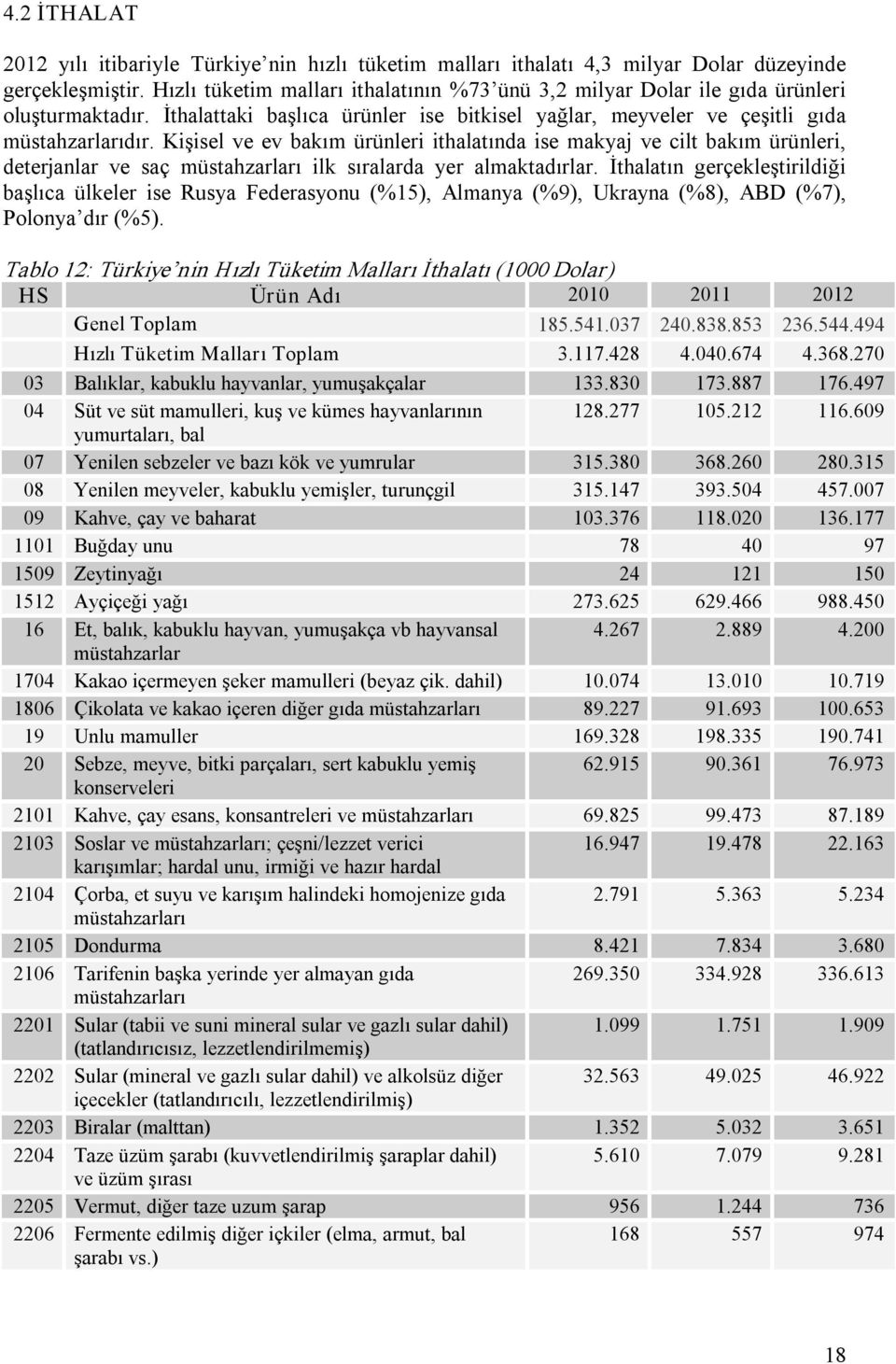 Kişisel ve ev bakım ürünleri ithalatında ise makyaj ve cilt bakım ürünleri, deterjanlar ve saç müstahzarları ilk sıralarda yer almaktadırlar.