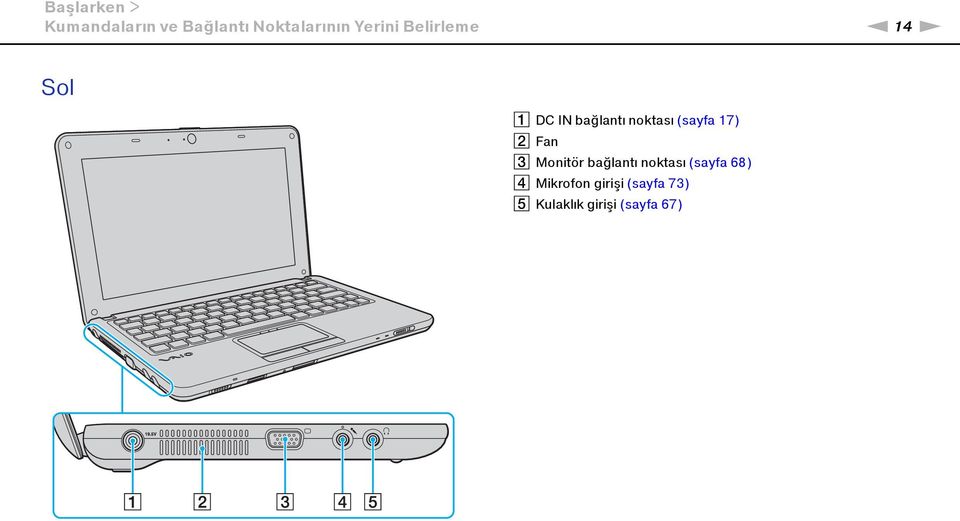 (sayfa 17) B Fan C Monitör bağlantı noktası (sayfa