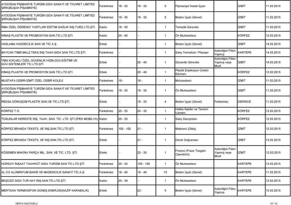TİC.LTD.ŞTİ. Kadın 20-40 - 1 Ön Muhasebeci KÖRFEZ 12.03.2015 HASLAMA HADDECİLİK SAN VE TİC A.Ş. Erkek - - 1 Beden İşçisi (Genel) İZMİT 14.03.2015 BAYCAN TIBBİ MALZ.TEKS.İNŞ.TAAH.GIDA SAN.TİC.LTD.ŞTİ. Farketmez - - 1 Satış Temsilcisi / Plasiyer TMG KOCAELİ ÖZEL GÜVENLİK HİZM.