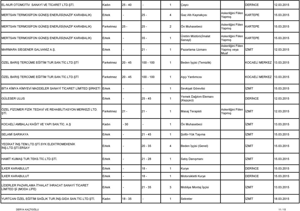 2015 KARTEPE 15.03.2015 MERTSAN TERMOSİFON GÜNEŞ ENERJİSİ(NAZİF KARABALIK) Erkek - 35-1 Üretim Müdürü(İmalat Sanayi) KARTEPE 15.03.2015 MARMARA SİEGENER GALVANİZ A.Ş. Erkek - 21-1 Pazarlama Uzmanı İZMİT 12.