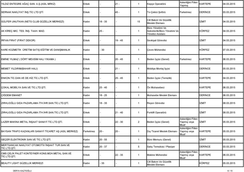 2015 KÖRFEZ 04.03.2015 İRFAN FIRAT (FIRAT DEKOR) Erkek - 19-45 1 Sevkiyat Görevlisi İZMİT 04.03.2015 KARE KOZMETİK ÜRETİM SATIŞ EĞİTİM VE DANIŞMANLIK Kadın - 30-1 Çevre Mühendisi KÖRFEZ 07.03.2015 EMİNE YILMAZ ( DÖRT MEVSİM HALI YIKAMA ) Erkek - 20-45 1 Beden İşçisi (Genel) Farketmez KARTEPE 06.
