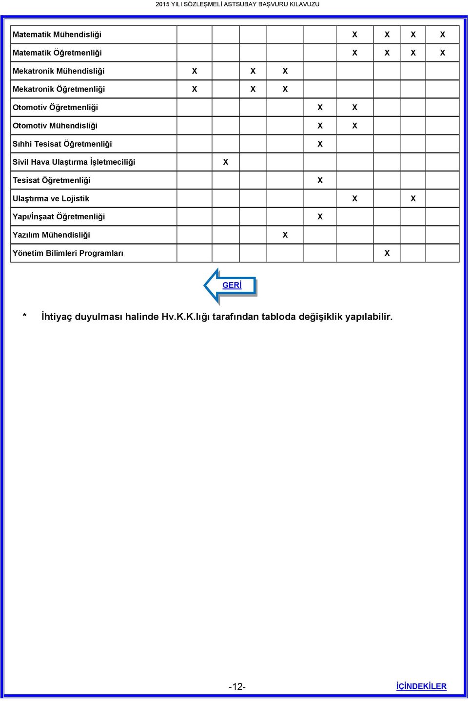 Öğretmenliği Ulaştırma ve Lojistik Yapı/İnşaat Öğretmenliği Yazılım Mühendisliği Yönetim Bilimleri