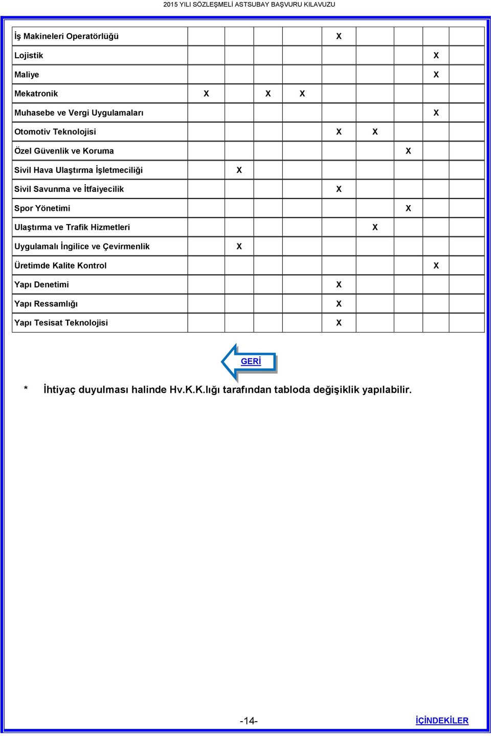 Trafik Hizmetleri Uygulamalı İngilice ve Çevirmenlik Üretimde Kalite Kontrol Yapı Denetimi Yapı Ressamlığı Yapı