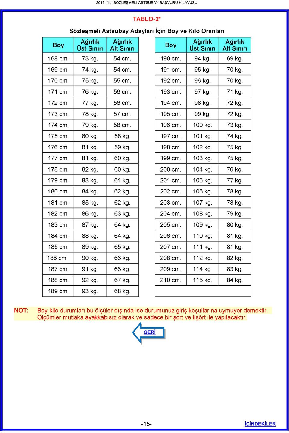 99 kg. 72 kg. 174 cm. 79 kg. 58 cm. 196 cm. 100 kg. 73 kg. 175 cm. 80 kg. 58 kg. 197 cm. 101 kg. 74 kg. 176 cm. 81 kg. 59 kg. 198 cm. 102 kg. 75 kg. 177 cm. 81 kg. 60 kg. 199 cm. 103 kg. 75 kg. 178 cm.