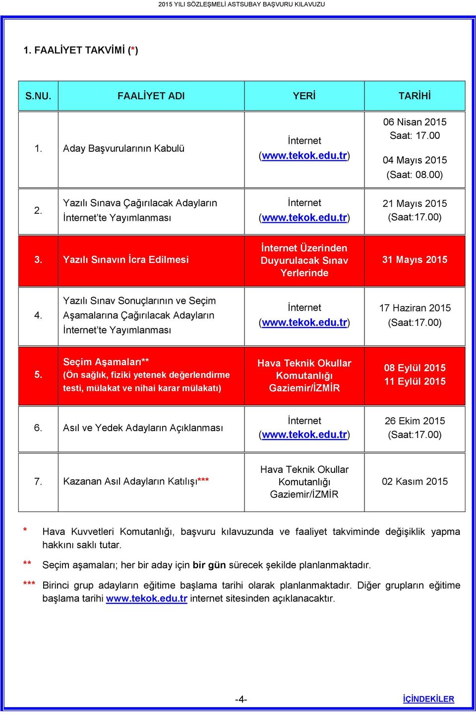 Yazılı Sınavın İcra Edilmesi İnternet Üzerinden Duyurulacak Sınav Yerlerinde 31 Mayıs 2015 4.