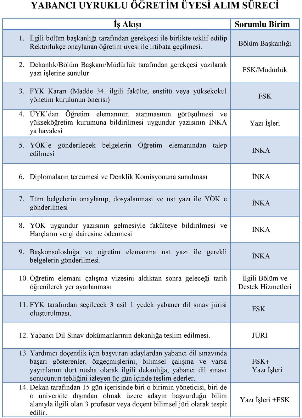 ÜYK dan Öğretim elemanının atanmasının görüşülmesi ve yükseköğretim kurumuna bildirilmesi uygundur yazısının ya havalesi 5.