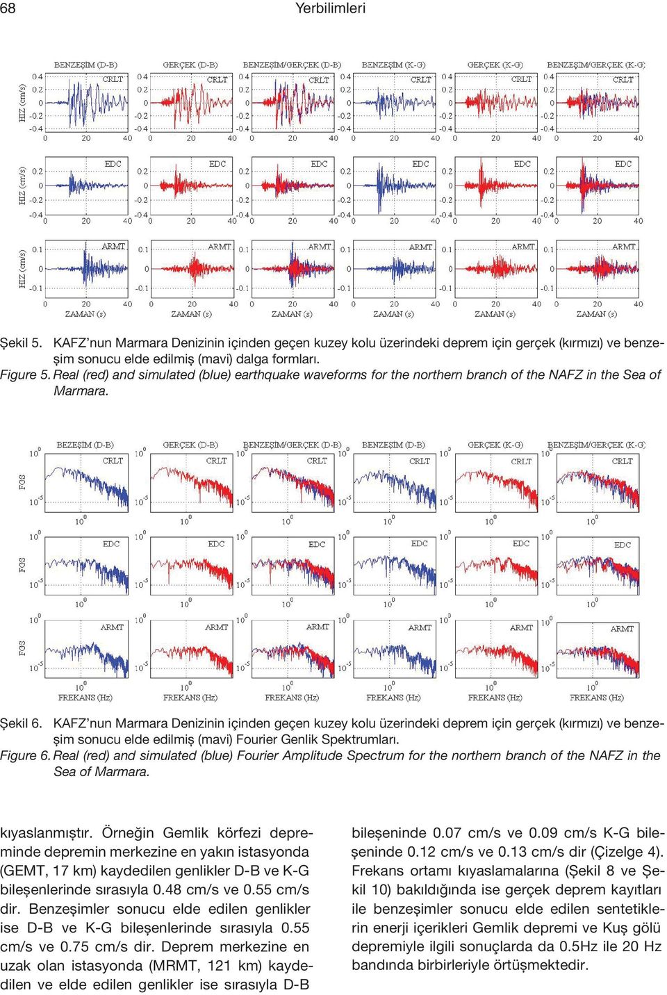 KAFZ nun Marmara Denizinin içinden geçen kuzey kolu üzerindeki deprem için gerçek (kırmızı) ve benzeşim sonucu elde edilmiş (mavi) Fourier Genlik Spektrumları. Figure 6.