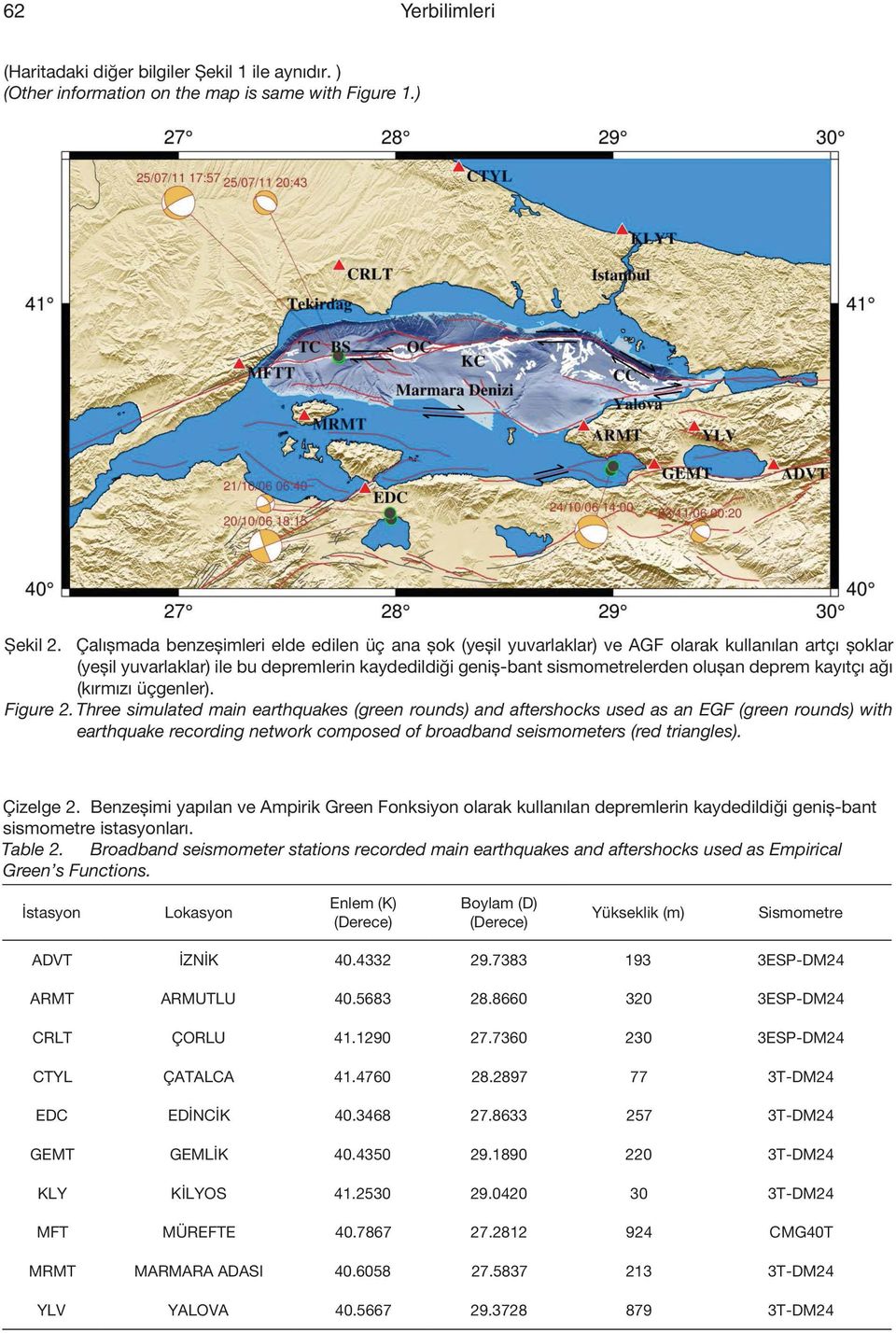 kayıtçı ağı (kırmızı üçgenler). Figure 2.