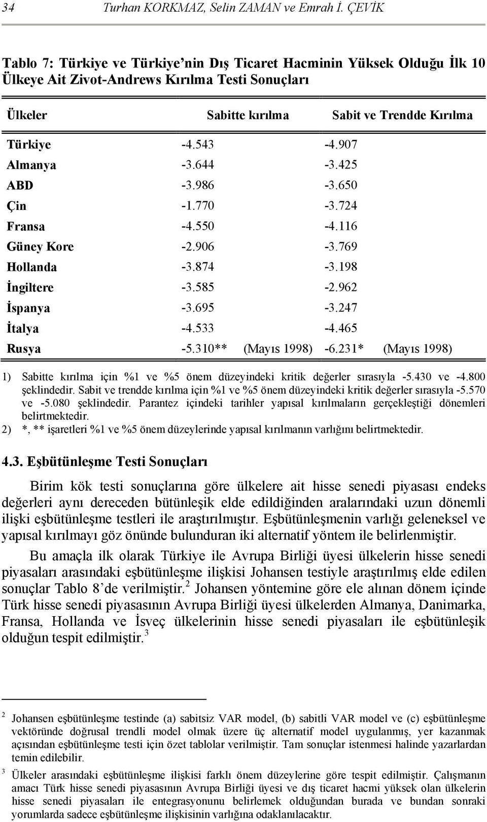 907 Almanya -3.644-3.425 ABD -3.986-3.650 Çin -1.770-3.724 Fransa -4.550-4.116 Güney Kore -2.906-3.769 Hollanda -3.874-3.198 İngiltere -3.585-2.962 İspanya -3.695-3.247 İtalya -4.533-4.465 Rusya -5.