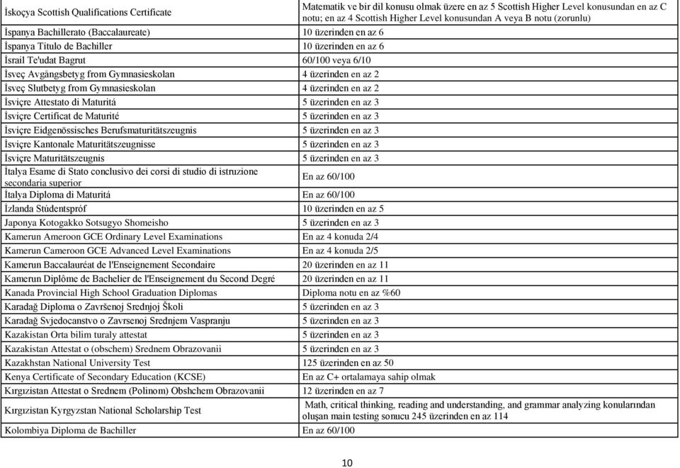 üzerinden en az 2 İsveç Slutbetyg from Gymnasieskolan 4 üzerinden en az 2 İsviçre Attestato di Maturitá 5 üzerinden en az 3 İsviçre Certificat de Maturité 5 üzerinden en az 3 İsviçre Eidgenössisches