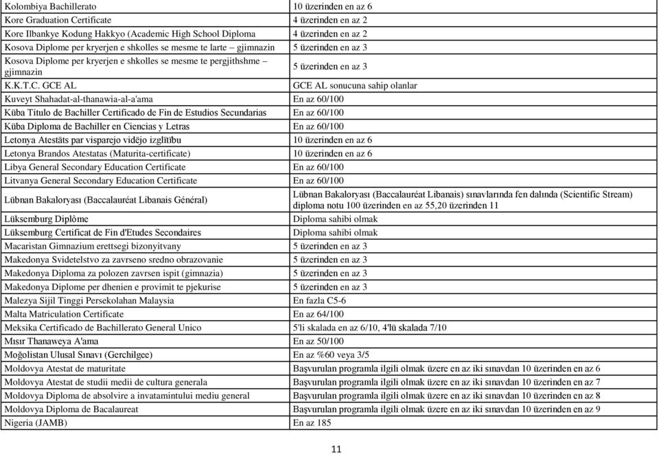 GCE AL GCE AL sonucuna sahip olanlar Kuveyt Shahadat-al-thanawia-al-a'ama En az 60/100 Küba Título de Bachiller Certificado de Fin de Estudios Secundarias En az 60/100 Küba Diploma de Bachiller en