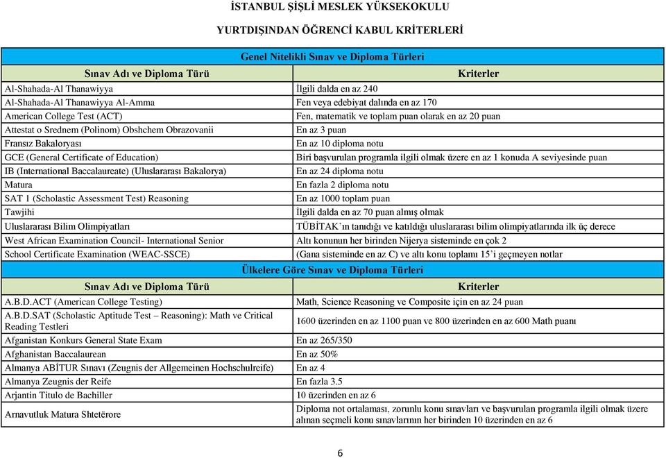 En az 3 puan Fransız Bakaloryası En az 10 diploma notu GCE (General Certificate of Education) Biri başvurulan programla ilgili olmak üzere en az 1 konuda A seviyesinde puan IB (International