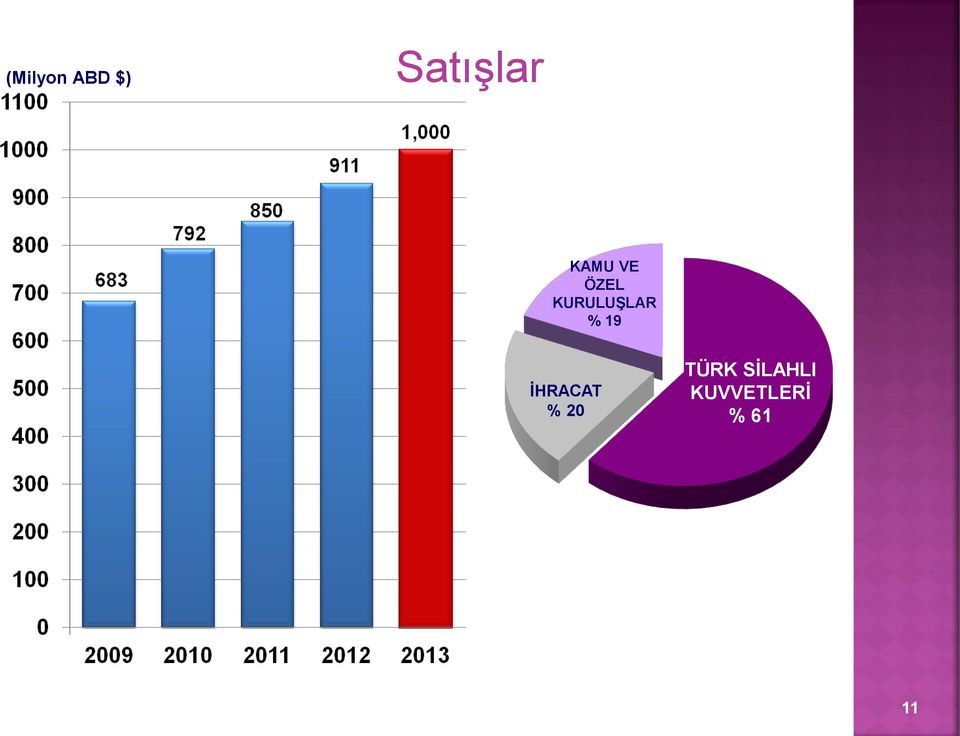 % 19 İHRACAT % 20 TÜRK