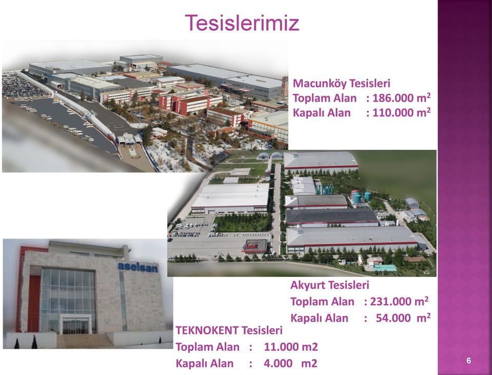 000 m 2 Akyurt Tesisleri Toplam Alan : 231.