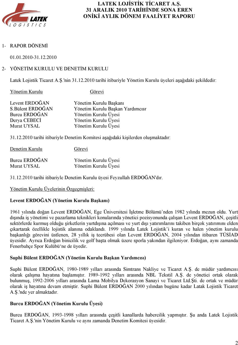 2010 tarihi itibariyle Denetim Komitesi aşağıdaki kişilerden oluşmaktadır: Denetim Kurulu Burcu ERDOĞAN Murat UYSAL Görevi Yönetim Kurulu Üyesi Yönetim Kurulu Üyesi 31.12.