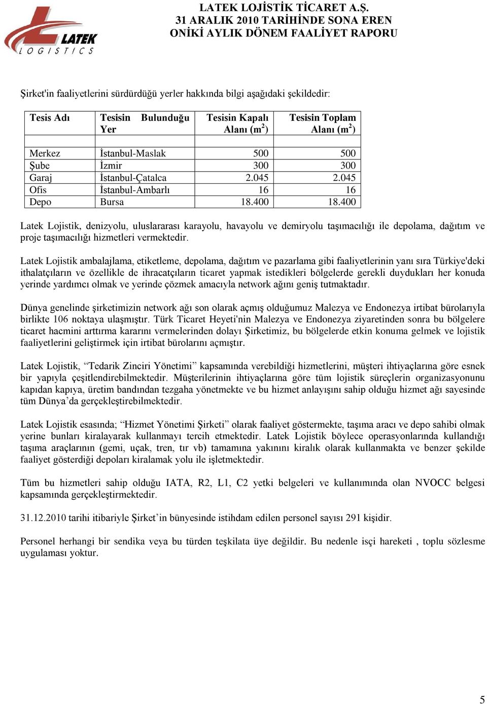 400 Latek Lojistik, denizyolu, uluslararası karayolu, havayolu ve demiryolu taşımacılığı ile depolama, dağıtım ve proje taşımacılığı hizmetleri vermektedir.