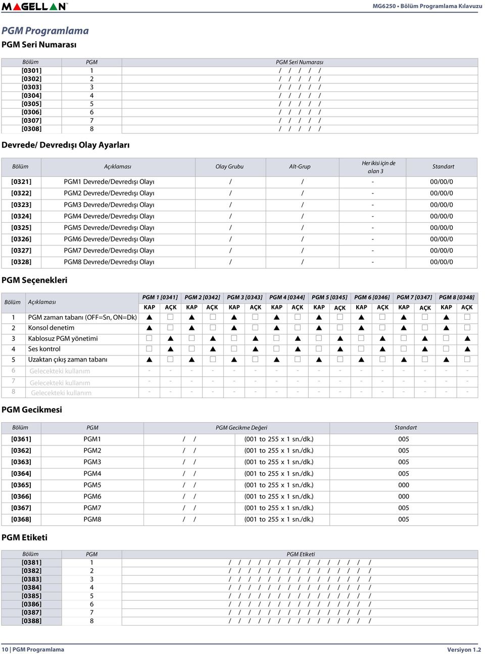 [0322] PGM2 Devrede/Devredışı Olayı / / - 00/00/0 [0323] PGM3 Devrede/Devredışı Olayı / / - 00/00/0 [0324] PGM4 Devrede/Devredışı Olayı / / - 00/00/0 [0325] PGM5 Devrede/Devredışı Olayı / / - 00/00/0