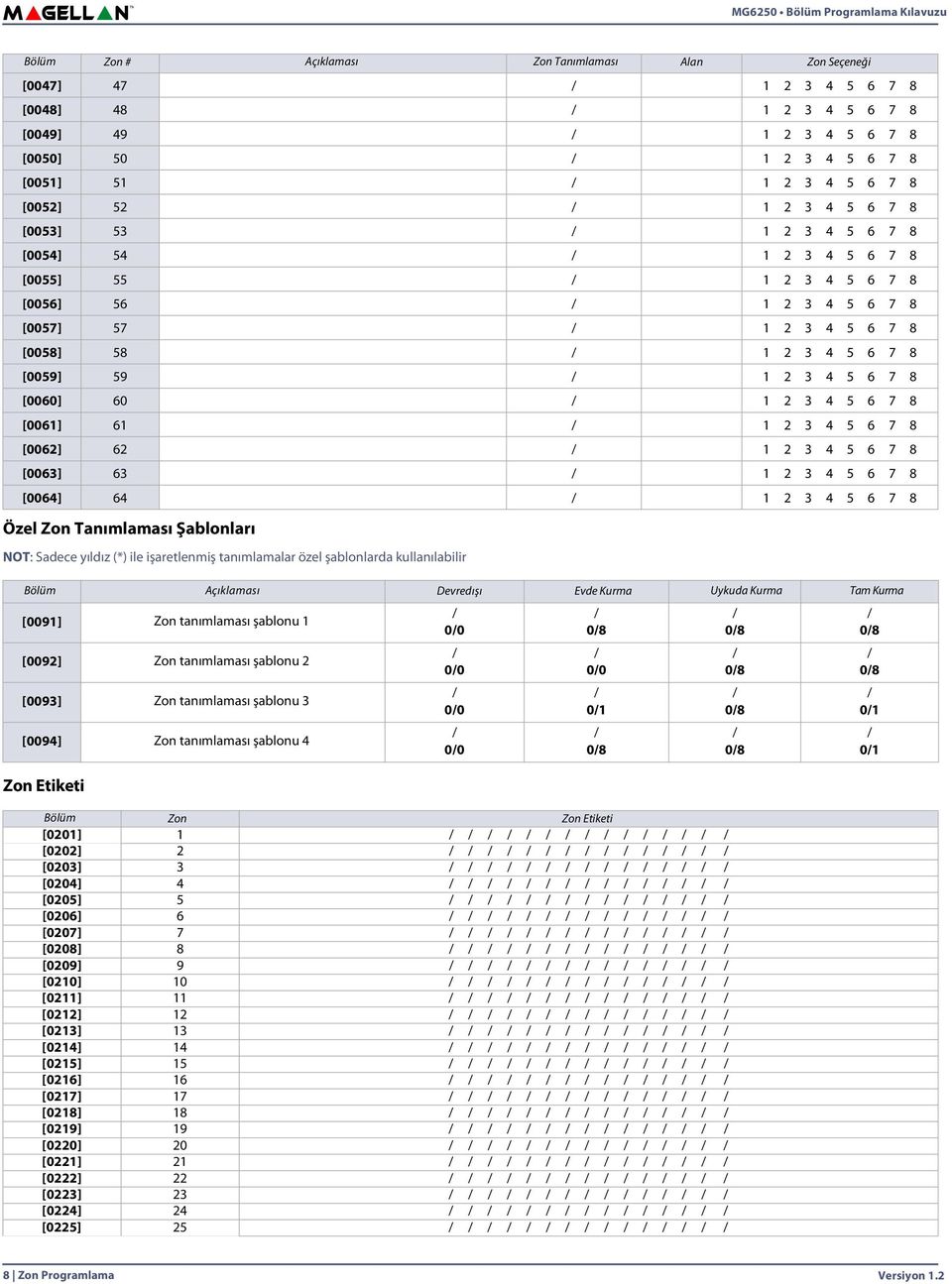 [0060] 60 / 2 3 4 5 6 7 8 [006] 6 / 2 3 4 5 6 7 8 [0062] 62 / 2 3 4 5 6 7 8 [0063] 63 / 2 3 4 5 6 7 8 [0064] 64 / 2 3 4 5 6 7 8 Özel Zon Tanımlaması Şablonları NOT: Sadece yıldız (*) ile işaretlenmiş