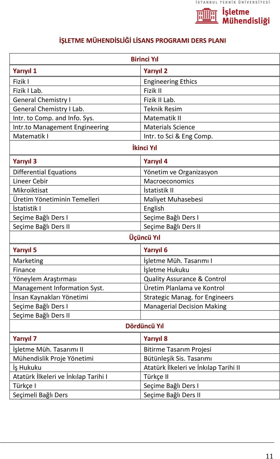 to Management Engineering Matematik I Yarıyıl 3 Differential Equations Lineer Cebir Mikroiktisat Üretim Yönetiminin Temelleri İstatistik I Seçime Bağlı Ders I Seçime Bağlı Ders II Yarıyıl 5 Marketing