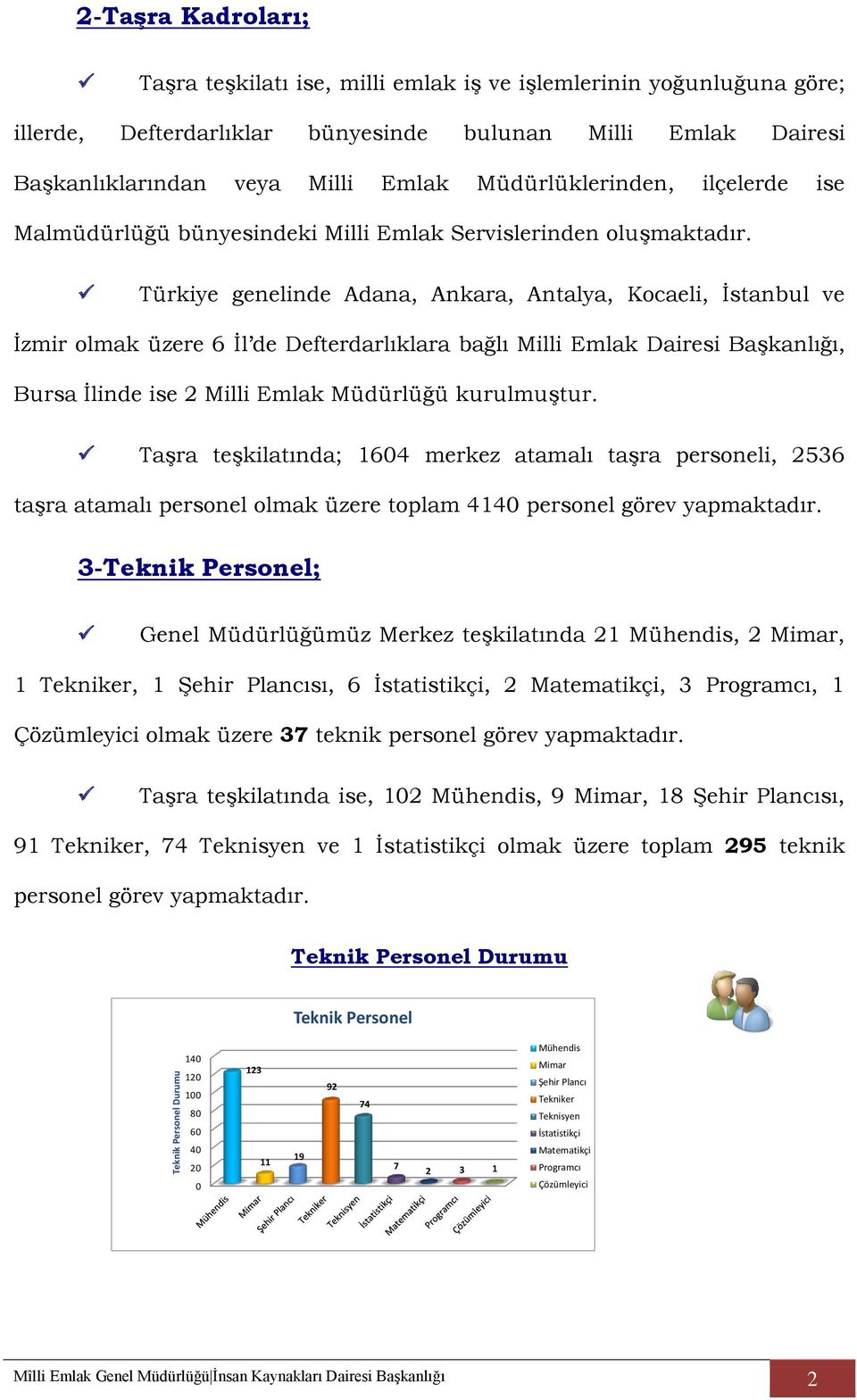 Türkiye genelinde Adana, Ankara, Antalya, Kocaeli, İstanbul ve İzmir olmak üzere 6 İl de Defterdarlıklara bağlı Milli Emlak Dairesi Başkanlığı, Bursa İlinde ise 2 Milli Emlak Müdürlüğü kurulmuştur.