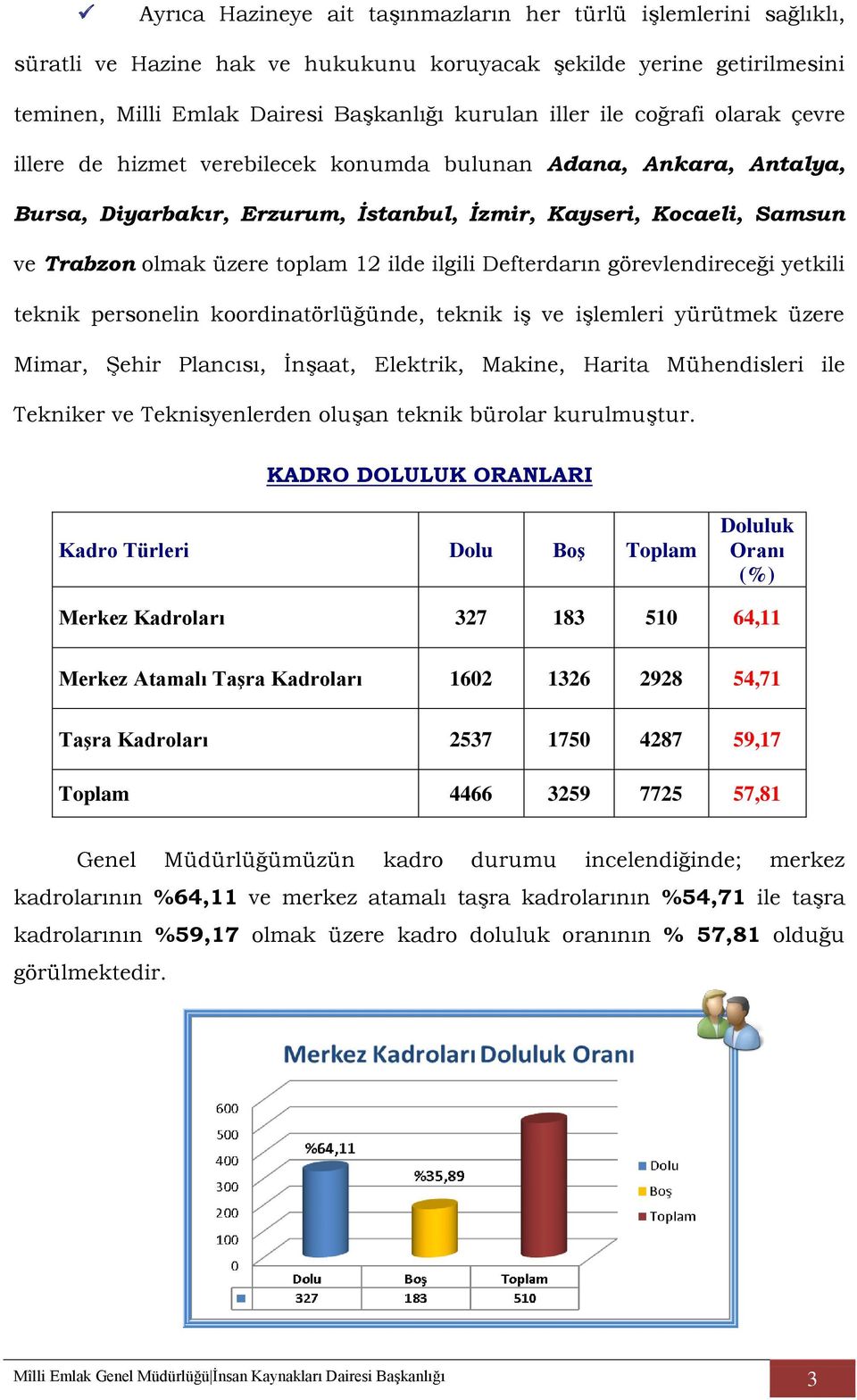 ilgili Defterdarın görevlendireceği yetkili teknik personelin koordinatörlüğünde, teknik iş ve işlemleri yürütmek üzere Mimar, Şehir Plancısı, İnşaat, Elektrik, Makine, Harita Mühendisleri ile