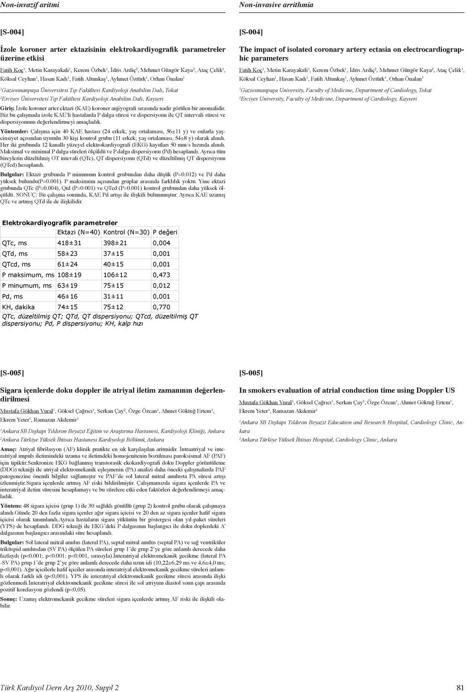 Kardiyoloji Anabilim Dalı, Kayseri [S-004] The impact of isolated coronary artery ectasia on electrocardiographic parameters Fatih Koç, Metin Karayakali, Kerem Özbek, İdris Ardiç, Mehmet Güngör Kaya,