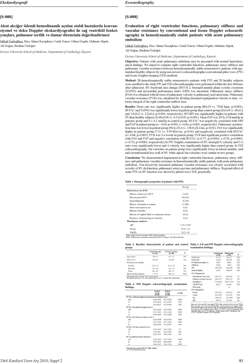 Cardiology, Kayseri [S-008] Evaluation of right ventricular functions, pulmonary stiffness and vascular resistance by conventional and tissue Doppler echocardiography in hemodynamically stable