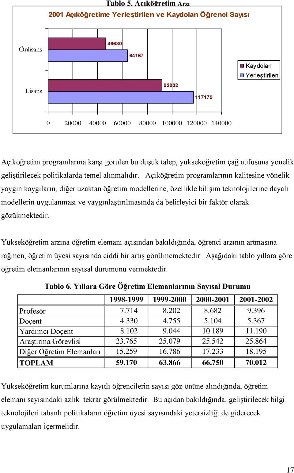 programlarına karşı görülen bu düşük talep, yükseköğretim çağ nüfusuna yönelik geliştirilecek politikalarda temel alınmalıdır.