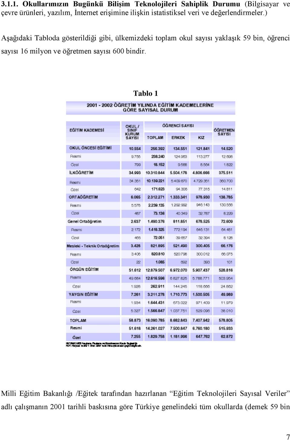 ) Aşağıdaki Tabloda gösterildiği gibi, ülkemizdeki toplam okul sayısı yaklaşık 59 bin, öğrenci sayısı 16 milyon ve öğretmen