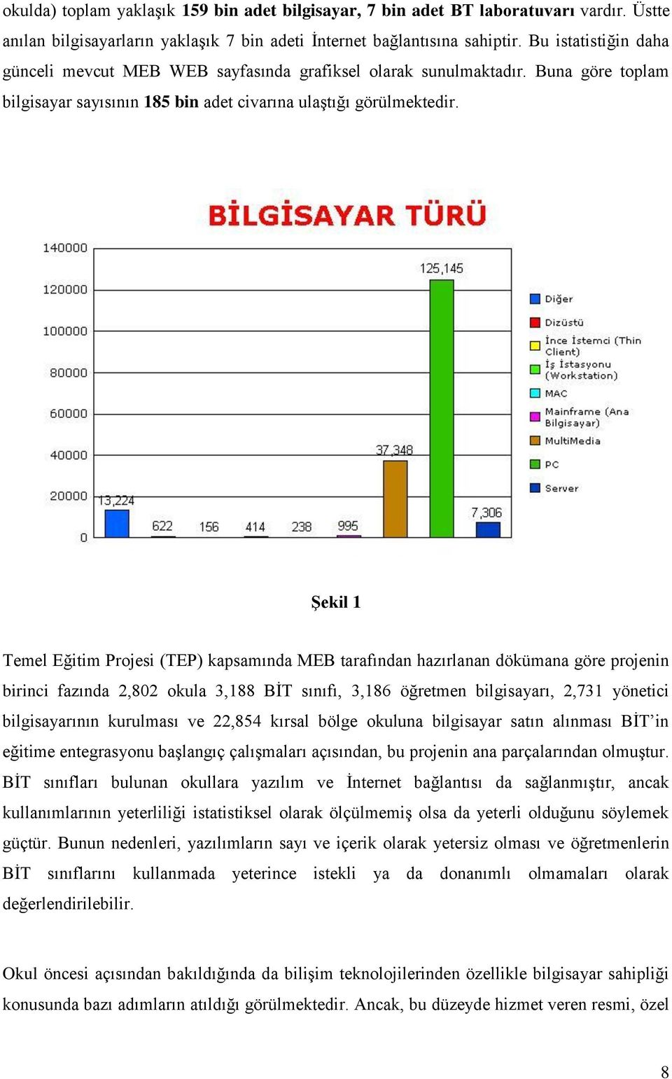 Şekil 1 Temel Eğitim Projesi (TEP) kapsamında MEB tarafından hazırlanan dökümana göre projenin birinci fazında 2,802 okula 3,188 BİT sınıfı, 3,186 öğretmen bilgisayarı, 2,731 yönetici bilgisayarının