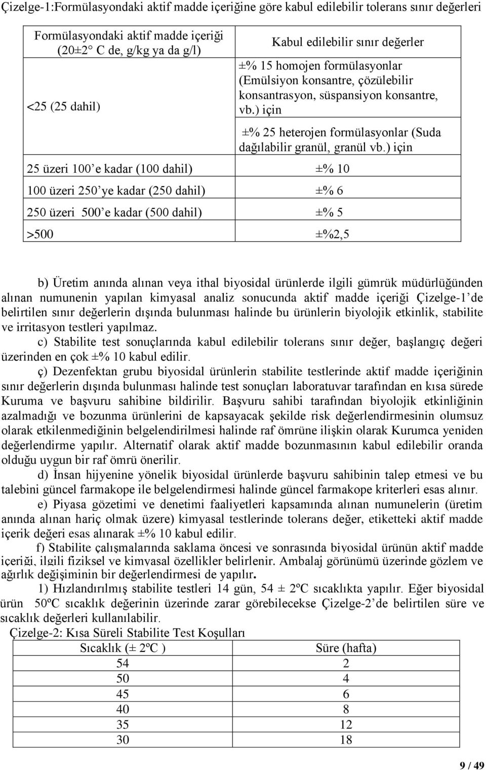 ) için 25 üzeri 100 e kadar (100 dahil) ±% 10 100 üzeri 250 ye kadar (250 dahil) ±% 6 250 üzeri 500 e kadar (500 dahil) ±% 5 >500 ±%2,5 b) Üretim anında alınan veya ithal biyosidal ürünlerde ilgili