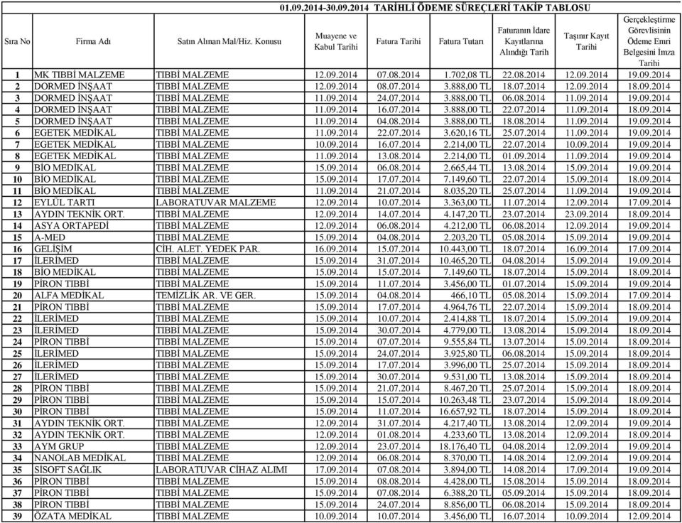 2014 TARİHLİ ÖDEME SÜREÇLERİ TAKİP TABLOSU Muayene ve Kabul Tarihi Fatura Tarihi Fatura Tutarı Faturanın İdare Kayıtlarına Alındığı Tarih Taşınır Kayıt Tarihi Gerçekleştirme Görevlisinin Ödeme Emri