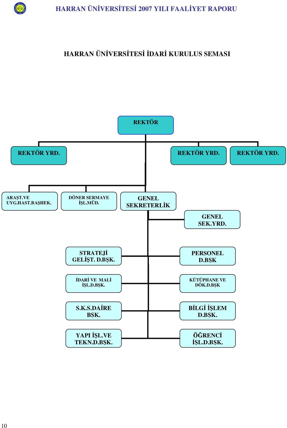 STRATEJİ GELİŞT. D.BŞK. PERSONEL D.BŞK İDARİ VE MALİ İŞL.D.BŞK. KÜTÜPHANE VE DÖK.D.BŞK S.