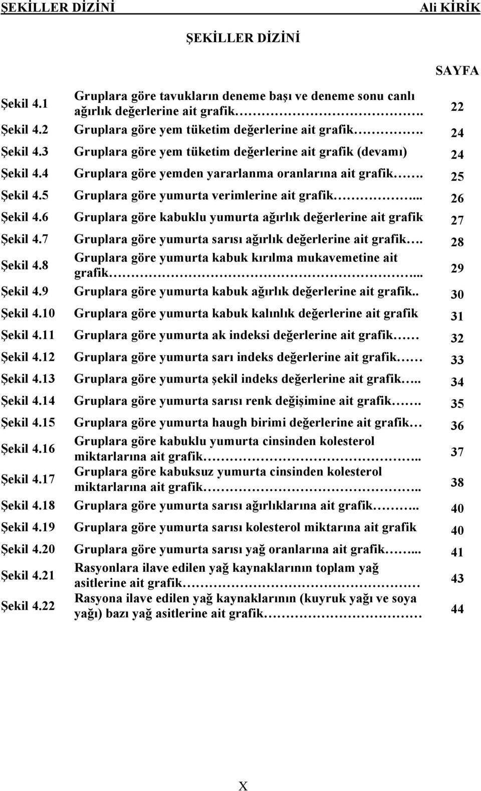 .. 26 Şekil 4.6 Gruplara göre kabuklu yumurta ağırlık değerlerine ait grafik 27 Şekil 4.7 Gruplara göre yumurta sarısı ağırlık değerlerine ait grafik. 28 Şekil 4.