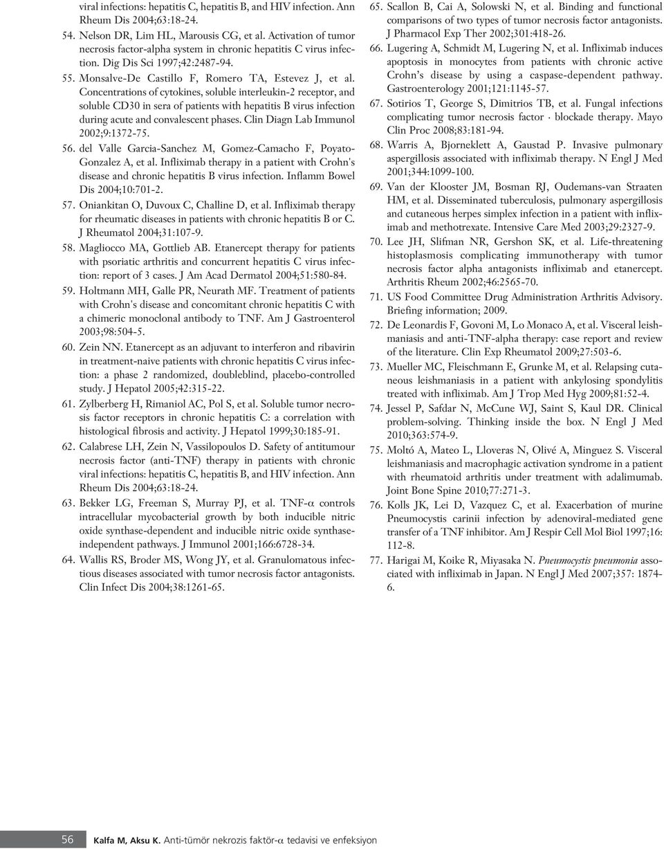 Concentrations of cytokines, soluble interleukin-2 receptor, and soluble CD30 in sera of patients with hepatitis B virus infection during acute and convalescent phases.